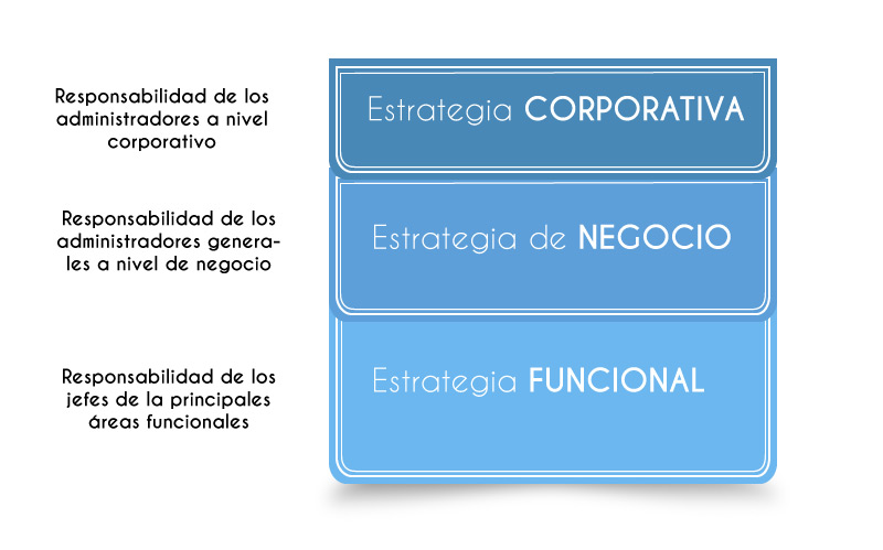 Estrategias Simplewave